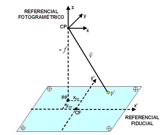 Figura 2.6. Sistema referencial fotogramétrico.