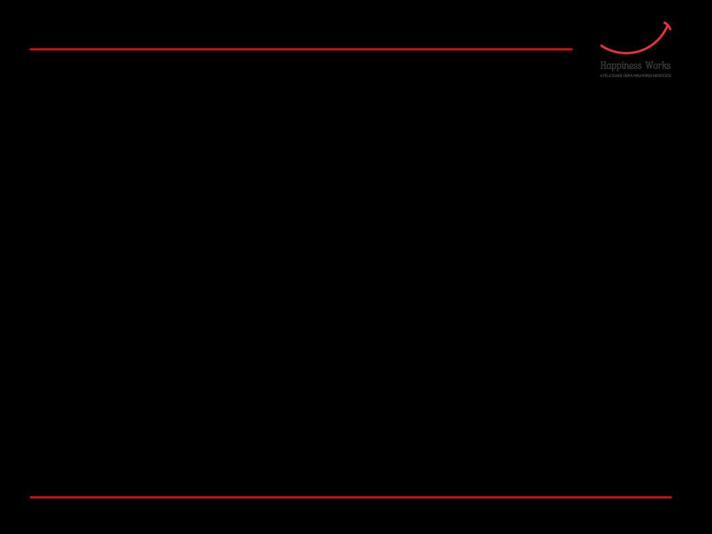 Happiness Works. Análise Factorial Confirmatória. Felicidade na Organização (2015).