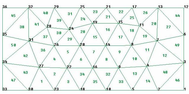 50 Figura 3.5 - Malha gerada utilizando elementos finitos triangulares. Dependendo da localização do ponto, a contribuição do mesmo para a formação da matriz global sofre pequenas mudanças.