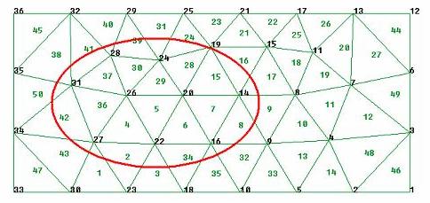 51 Figura 3.6 - Exemplo de dois pontos que não possuem pontos ligados a eles na borda. Os campos da equação (.37) são calculados nos pontos e não nos elementos.