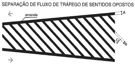 Devem ser na cor branca quando direcionam fluxos de mesmo sentido e na proteção