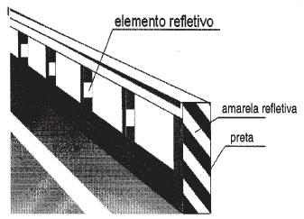 Balizadores de Pontes, Viadutos, Túneis, Barreiras e Defensas unidades refletivas afixadas ao longo do guarda-corpo e/ou mureta de obras de arte, de barreiras e defensas.