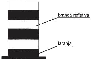 Especificação mínima: Norma