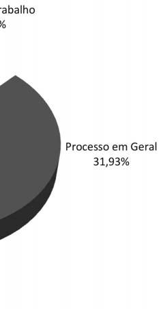 Juntos, perfazem mais de 60% das questões que exigem