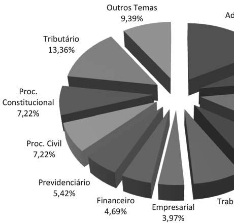 bancas, na segunda fase desses concursos, exploram os conteúdos exigidos nos editais.