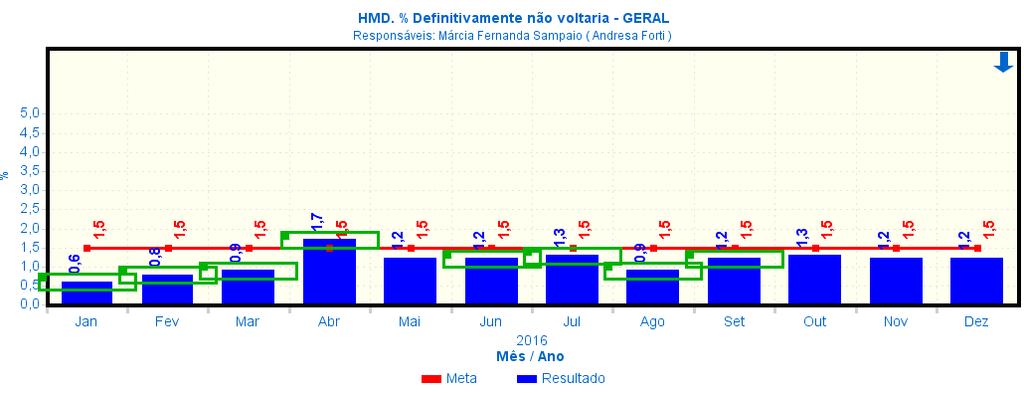 ÍNDICE DE REJEIÇÃO