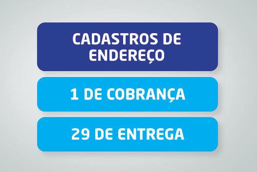 Exemplo de ramos de atividades: Indústria, Distribuidor, Consumidor inal, etc.