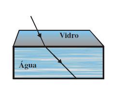 12- (UFOP) A figura mostra um raio luminoso monocromático atravessando duas superfícies planas que separam meios homogêneos, isotrópicos e transparentes.