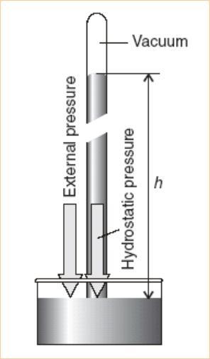 Medida da pressão Barômetro: Foi inventado no século 17 por um italiano Evangelista Torricelli Descrição: Consiste em um tubo de vidro vertical, fechado em uma extremidade, evacuado e imerso com a