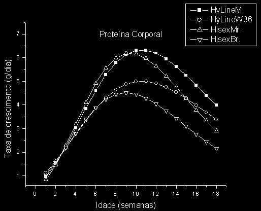 Pressupostos para o uso do método fatorial Conhecer o potencial de crescimento Partição de nutrientes Aminoácidos da dieta ingeridos Lis t = a.pv b + DP. LisPD/ K Lis EM t = a.pv 0b + 1/k P.