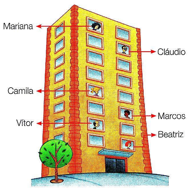 10- Observe os exemplos e escreva por extenso os demais números na forma ordinal.