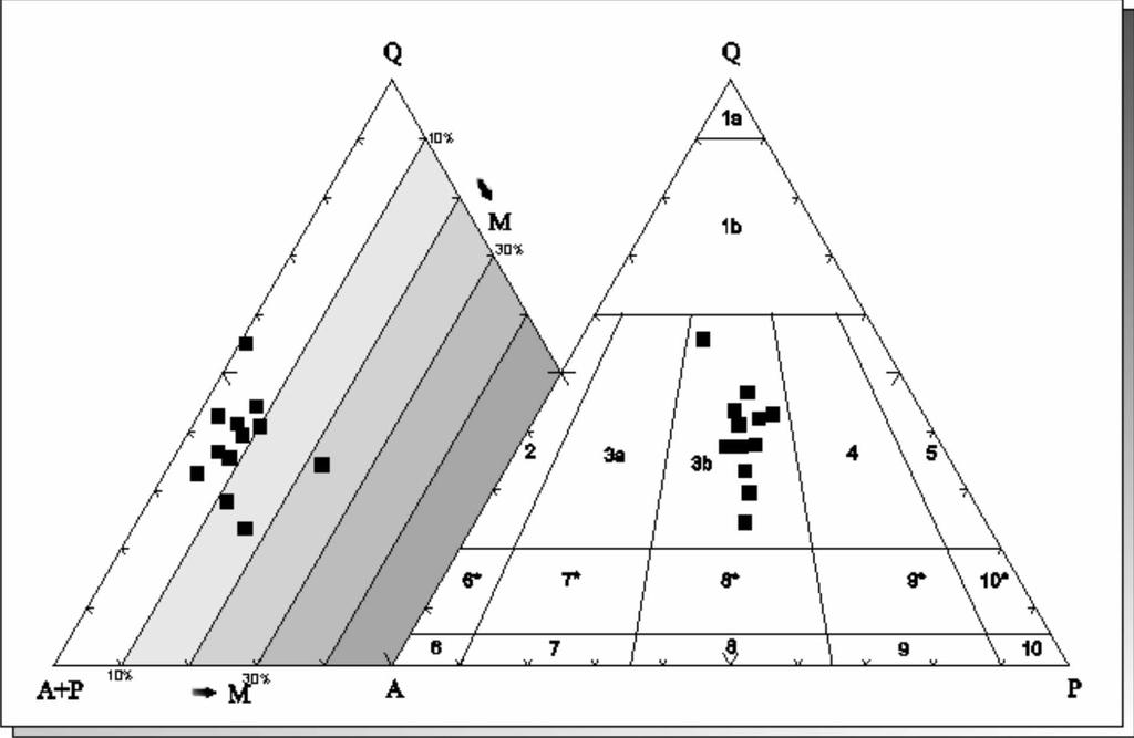 30 O diagrama QAP modal (Streckeisen 1976) aqui apresentando é compilado de Silva Neto (2005), haja vista não dispormos no momento de um contador de pontos.
