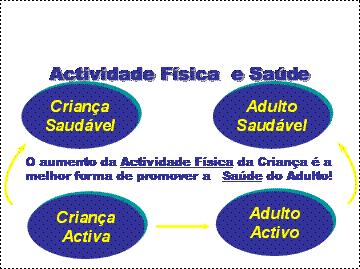 ESCOLA E/B, 2/3 MARTIM DE FREITAS DEPARTAMENTO DE EDUCAÇÃO FÍSICA DESPORTO ESCOLAR E DANÇA GABINETE DE APTIDÃO FÍSICA RELATÓRIO DO