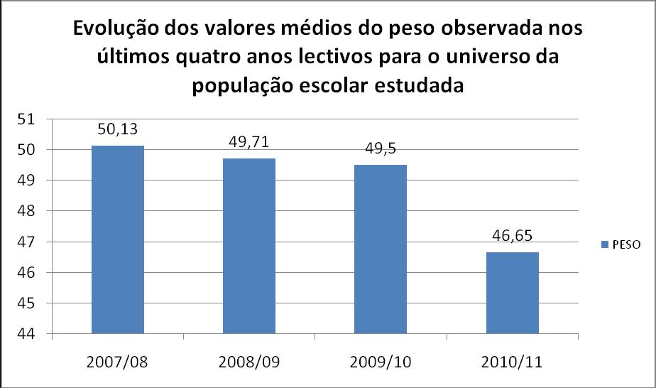 10 - EVOLUÇÃO DOS VALORES MÉDIOS DA % MG E IMC OBSERVADA NOS ANOS LECTIVOS DE 2007/2008,