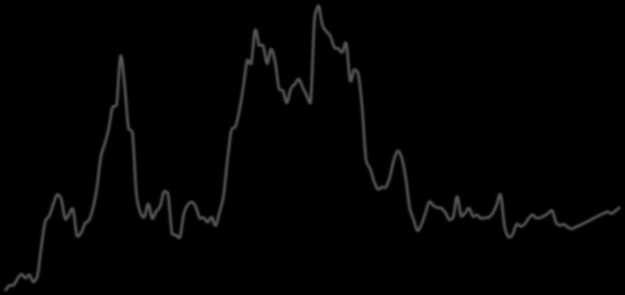 150 jan/06 jan/07 jan/08 jan/09 jan/10 jan/11 jan/12 jan/13 jan/14 jan/15