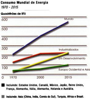 Uso d Energi: Tendênci FONTE: Informtivo d Eletronucler gosto 2001 Energi Eólic no Brsil Perspectivs de crescimento e de ser lterntiv viável