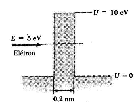 7) Suponha que a partícula esteja confinada, no seu estado fundamental, numa caixa com paredes de alturas infinitas, como indicado na figura.
