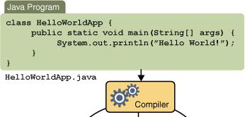 O Desenvolvimento de Aplicações O código fonte é escrito em arquivos ASCII puros com a extensão.