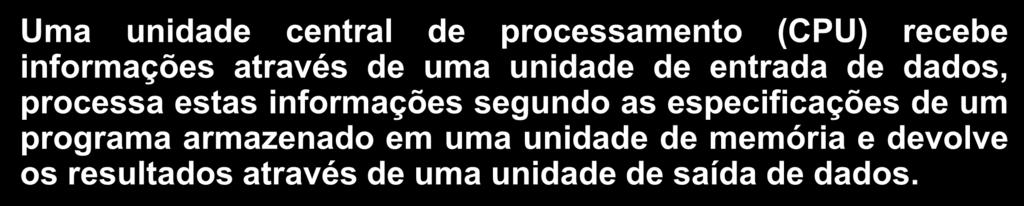 Computador Digital Arquitetura de Von Neumann Unidade de Memória Unidade de Entrada de Dados Unidade Central de