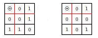 89 d) Sendo 0, 0 e 0, =. Exercício 5.5.3: Demonstre o teorema acima. SUGESTÃO: Lembre-se de que / =. Exercício 5.5.4: Mostre que + ) =. SUGESTÃO: Observe que + ) = 1 + ). Exemplo 5.5.1: Tomemos a estrutura Z,, ) onde a soma é definida como já foi feito e 2), onde é a multiplicação usual em Z.