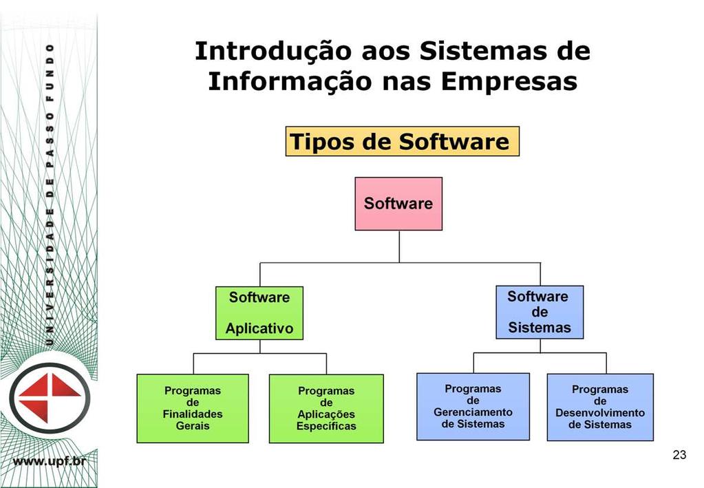 Os sistemas de informação dependem de recursos de software para ajudar os usuários finais a utilizarem o hardware do computador para transformar dados em produtos de informação.