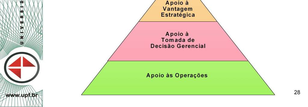 Desde a contabilidade até a rotina de pedidos de clientes, os sistemas de informação fornecem gerenciamento com suporte nas operações empresariais diárias.