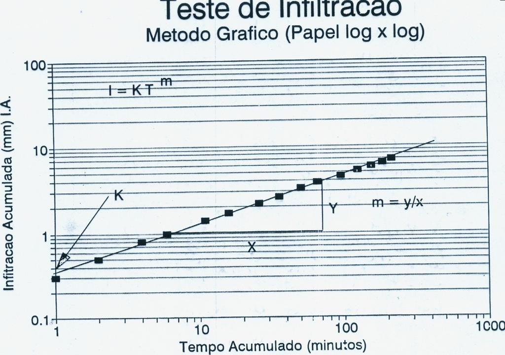 Resolução