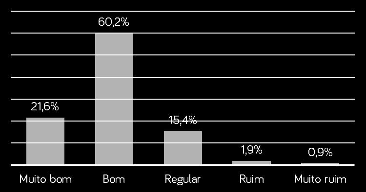 Vale ressaltar que a diferença do muito bom para o bom foi bastante elevada e esta característica demonstra que o tópico demanda uma atenção por parte da