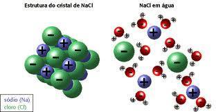 Como exemplo podemos citar os compostos : [Na] + Cl -