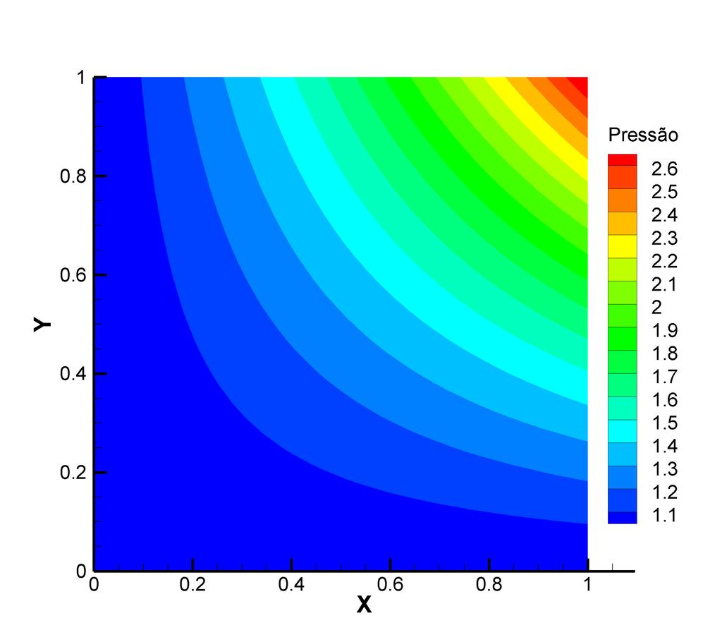 52 5. Exemplos de Aplicação em um domínio quadrado de arestas unitárias ([0;0],[1;1]) cuja permeabilidade é dada pelo tensor K = 2 1 1 2 (5.