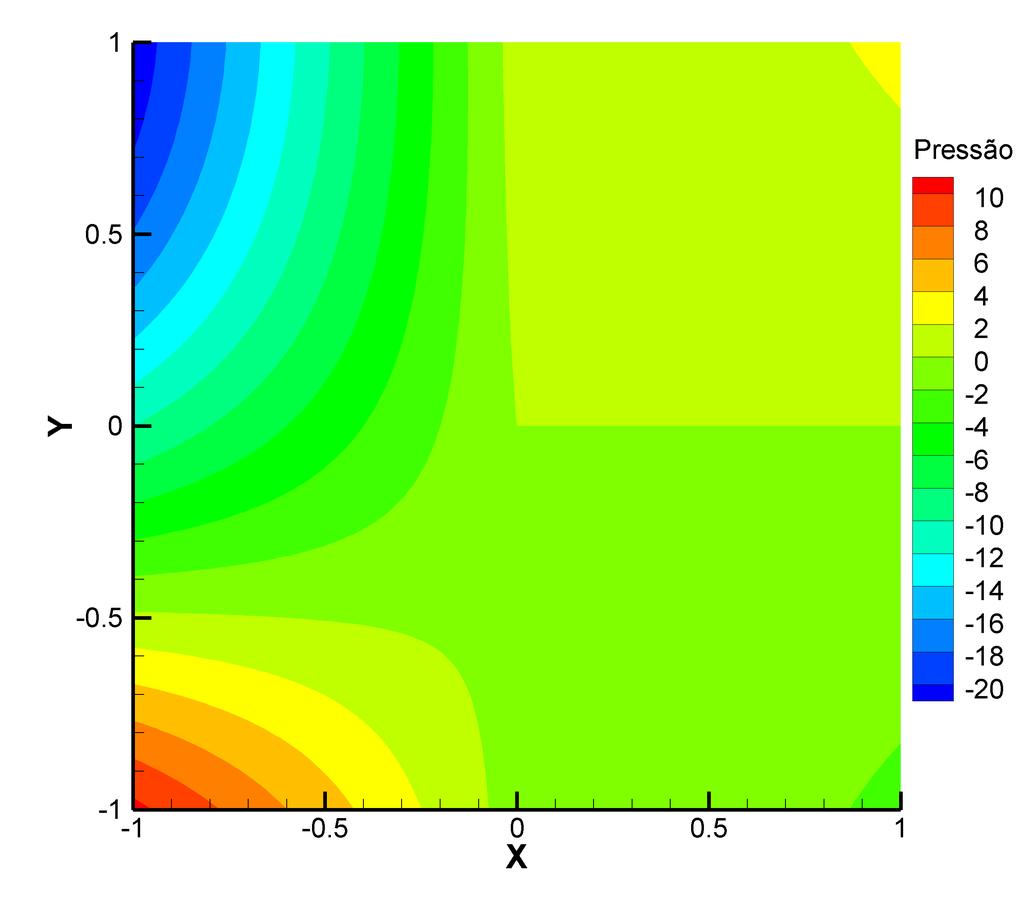 5. Exemplos de Aplicação 55 Figura 5.5: Solução analítica para o problema com uma descontinuidade do tensor permeabilidade.