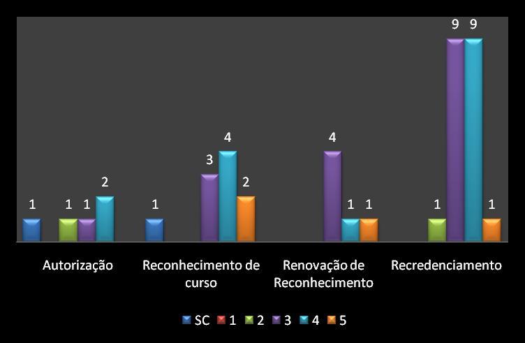 IES Federais ano 2009