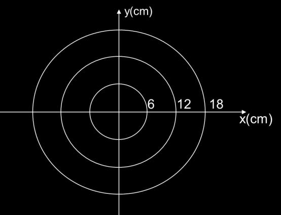 Questão 8: Uma onda periódica se propaga com frequência de 30 Hz em um certo meio. Um seguimento desta onda aparece na figura. Determine sua velocidade de propagação.
