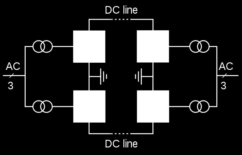 Configurações DC usuais: bipolo Sob potência