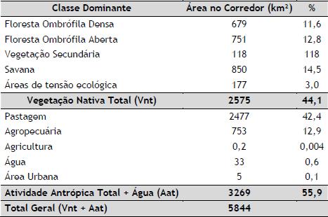 Cobertura vegetal e uso do solo no