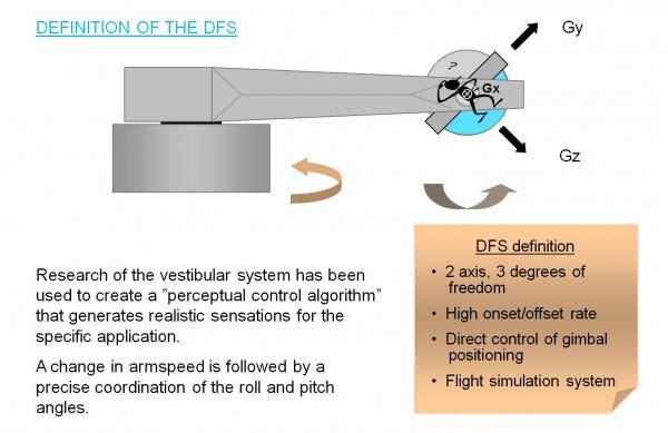 O DFS está operacional para a formação de aceleração