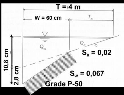 W0 = y0 tg0 Exercício 1 y0 0 z = tg0 1 a. Determinar a vazão máxima teórica na extremidade de jusante da sarjeta b. Verificar a lâmina teórica de água junto a guia. c.