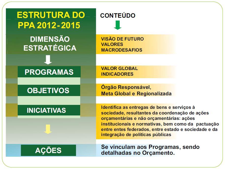 Construção