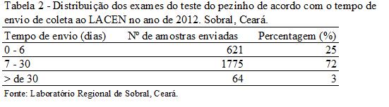 regularidade deste transporte representam questões críticas para o bom desempenho do programa (4).