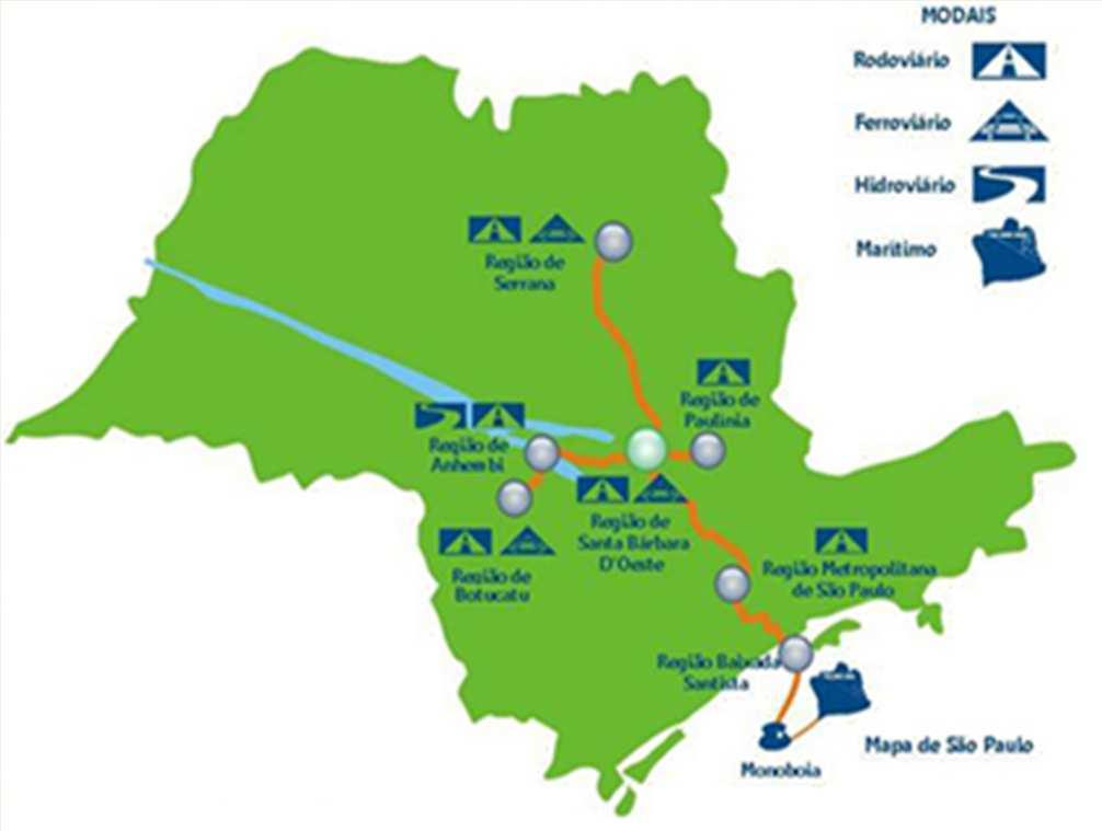 bilhões litros HIDROVIA Construção de terminais Até 2015 20 comboios (1 fase) e movimentação de 4