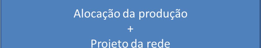 Por isso os autores sugerem integrar as etapas de decisão conforme descrito na Figura 3. Figura 3 Projeto do sistema logístico integrado moderno. Fonte: Autora, adaptado de Goetschalckx et al. (1994).