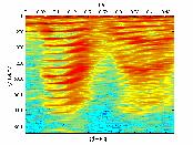 Espectrogrm: tempofrequêci Cálculo d SF e represetção tempofrequêci do sil Sil de fl Sil