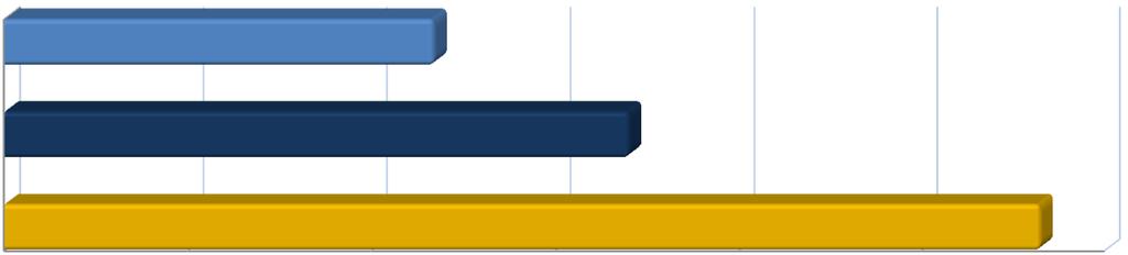 962 90,77 92,96 Ensino Fundamental 38.901 40.559 39.104 96,41 100,52 Educação de Jovens e Adultos 16.290 18.959 15.132 79,81 92,89 Educação Complementar 3.312 7.099 3.