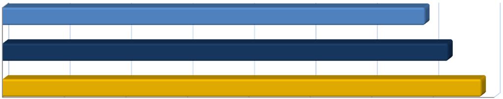 1. Gestão Finalística Até o Mês de Fevereiro Desempenho % Real/Prev % 2018/2017 Clientes 38.921 36.214 34.341 94,83 88,23 1.