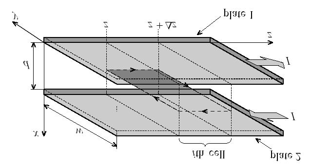 Elemento de superfície para aplicação da lei de Ampère TE 043 CIRCUITOS DE