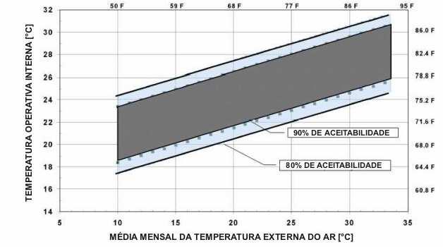 2. REVISÃO BIBLIOGRÁFICA 14 dos edifícios com condicionamento artificial do ar (HVAC).