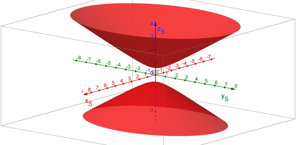 43 no plano y S = 0, uma hipérbole, de equação x2 S k A + z2 S k C = 1; no plano z S = 0, conjunto vazio, uma vez que a equação não tem solução em R.