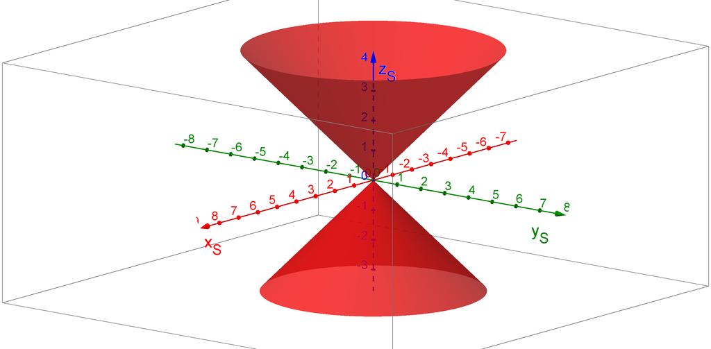 46 no plano y S = m: hipérbole, de equação no plano z S = m: elipse, de equação zs 2 x2 S B m 2 B m 2 C A = 1; x 2 S + x2 S C m 2 C m 2 A B = 1.