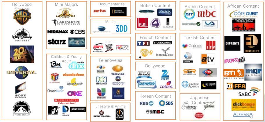 Conteúdo Premium TVOD e SVOD