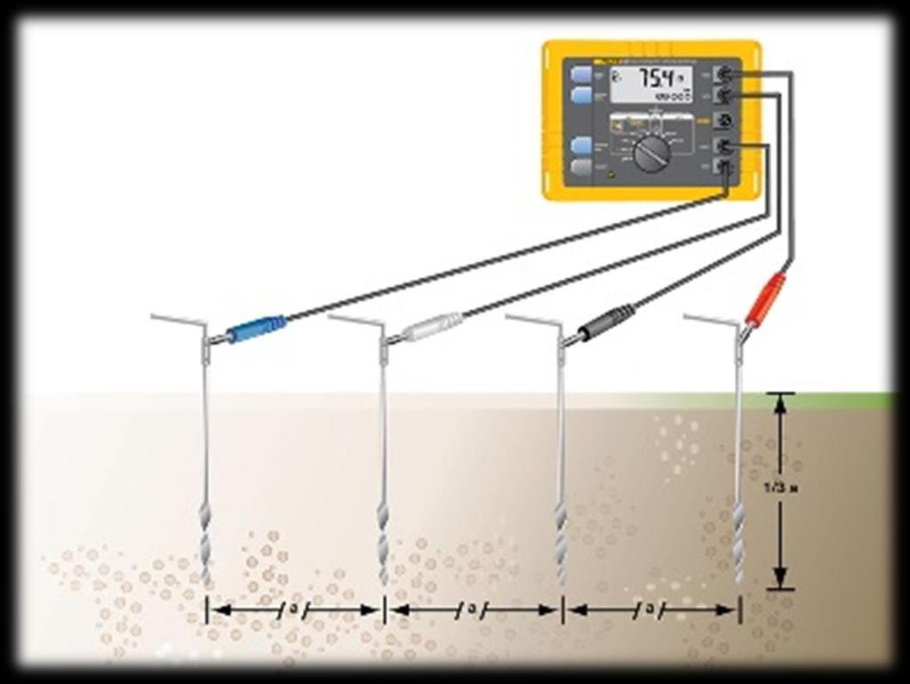 Esquema de Montagem Fig. 4 Resistivímetro - Esquema de montagem de um sistema para medir a resistividade no solo. Medição da resistividade. Acedido a 2 de novembro de 2013.